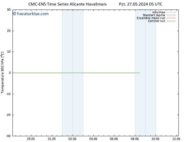 850 hPa Sıc. CMC TS Per 06.06.2024 17 UTC