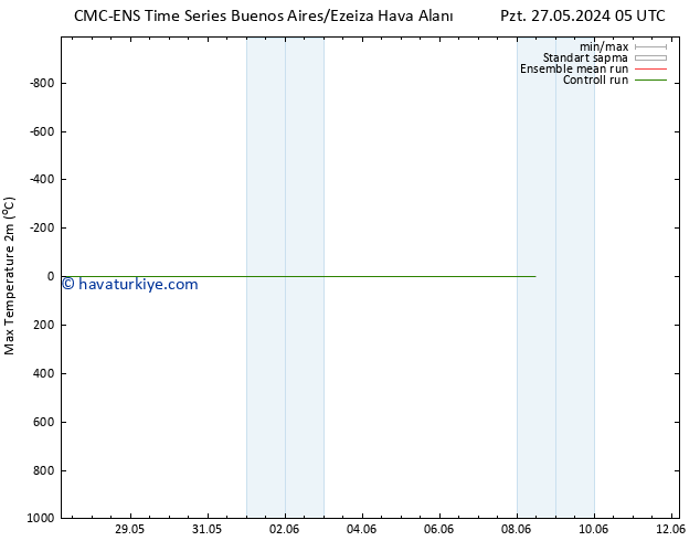 Maksimum Değer (2m) CMC TS Çar 29.05.2024 23 UTC