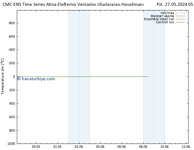 Sıcaklık Haritası (2m) CMC TS Sa 28.05.2024 11 UTC