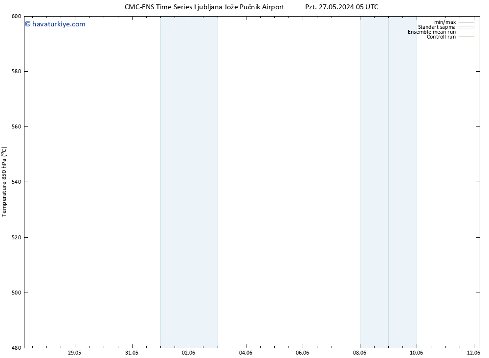 500 hPa Yüksekliği CMC TS Paz 02.06.2024 23 UTC