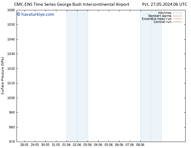 Yer basıncı CMC TS Cu 07.06.2024 18 UTC