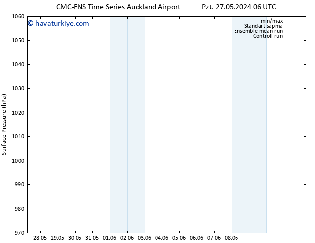 Yer basıncı CMC TS Pzt 27.05.2024 18 UTC