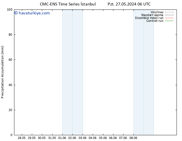 Toplam Yağış CMC TS Sa 28.05.2024 06 UTC