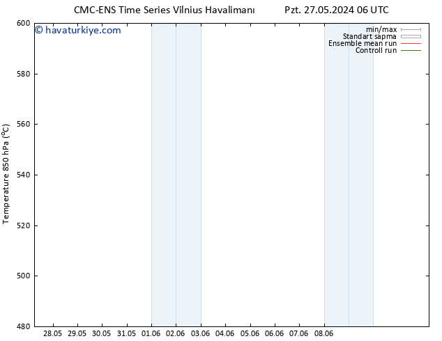 500 hPa Yüksekliği CMC TS Per 06.06.2024 06 UTC