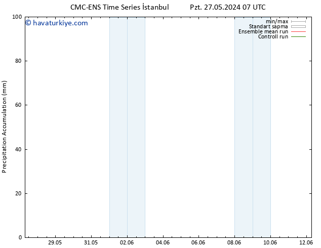 Toplam Yağış CMC TS Per 30.05.2024 01 UTC