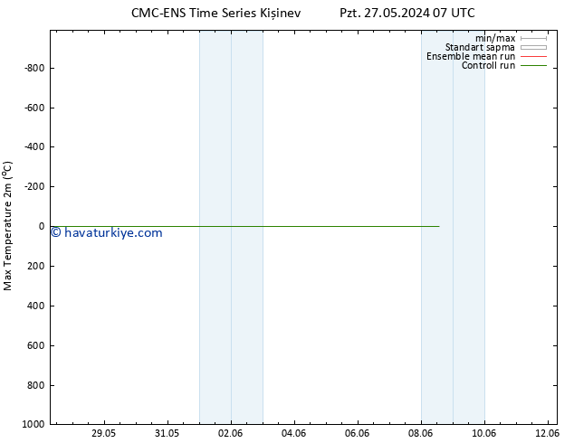 Maksimum Değer (2m) CMC TS Paz 02.06.2024 07 UTC