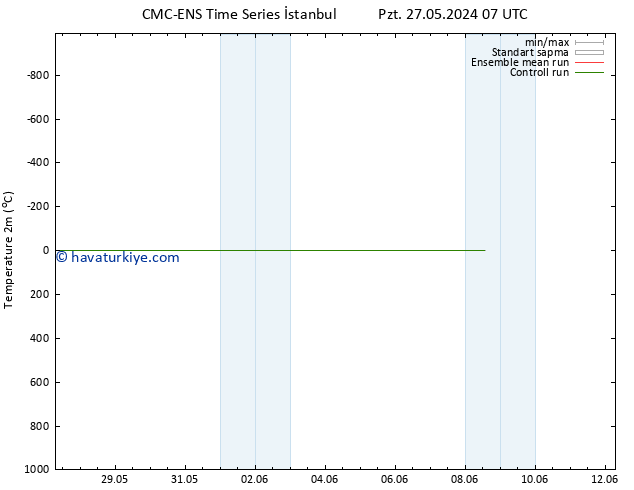 Sıcaklık Haritası (2m) CMC TS Çar 05.06.2024 07 UTC