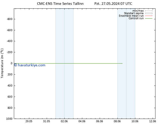 Sıcaklık Haritası (2m) CMC TS Per 06.06.2024 07 UTC