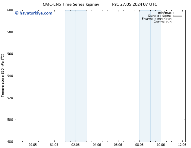 500 hPa Yüksekliği CMC TS Sa 28.05.2024 19 UTC