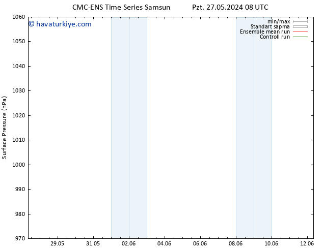 Yer basıncı CMC TS Pzt 27.05.2024 14 UTC