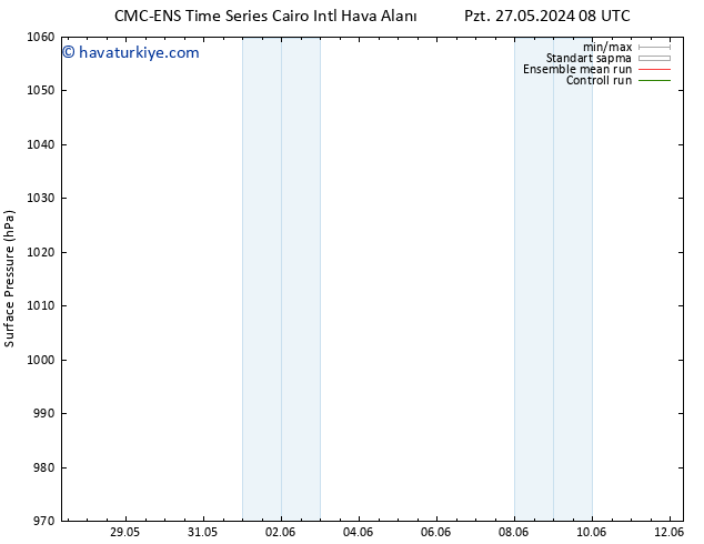 Yer basıncı CMC TS Cu 31.05.2024 20 UTC