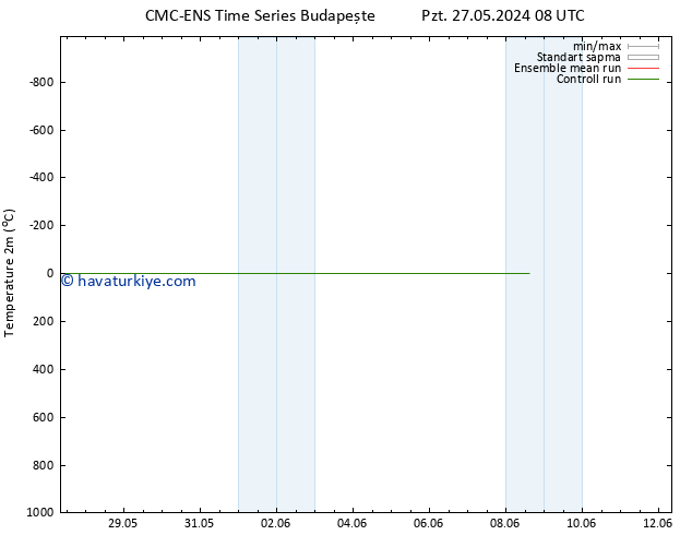 Sıcaklık Haritası (2m) CMC TS Çar 05.06.2024 08 UTC