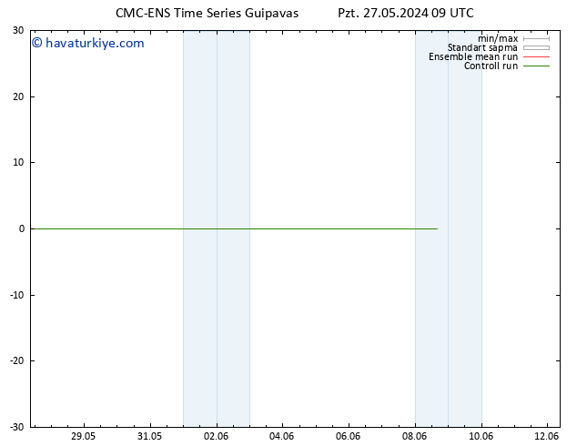 500 hPa Yüksekliği CMC TS Cts 08.06.2024 15 UTC