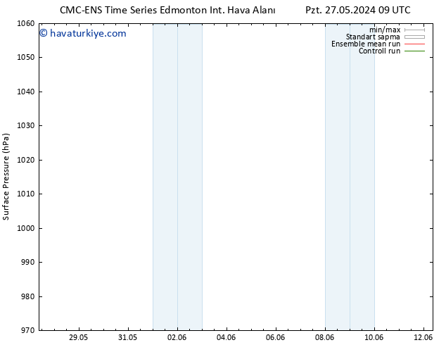 Yer basıncı CMC TS Sa 04.06.2024 09 UTC