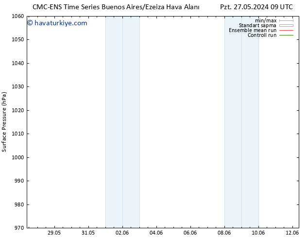 Yer basıncı CMC TS Çar 05.06.2024 09 UTC