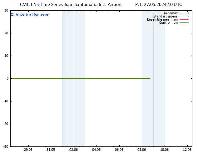 Rüzgar 925 hPa CMC TS Pzt 27.05.2024 16 UTC