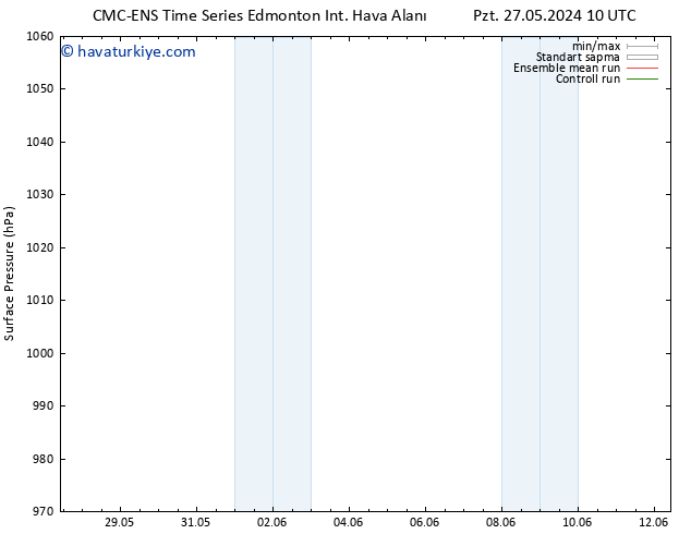 Yer basıncı CMC TS Pzt 27.05.2024 16 UTC
