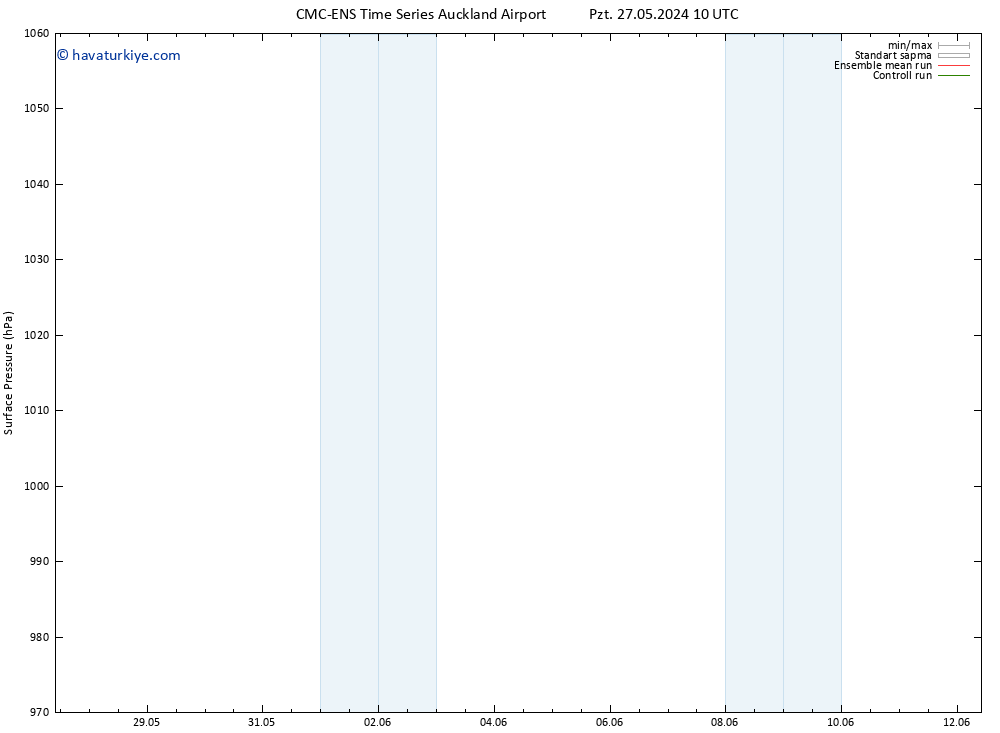 Yer basıncı CMC TS Pzt 27.05.2024 22 UTC