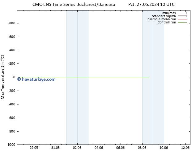 Maksimum Değer (2m) CMC TS Paz 02.06.2024 10 UTC