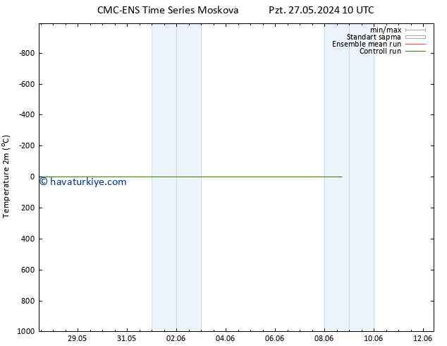 Sıcaklık Haritası (2m) CMC TS Çar 05.06.2024 10 UTC