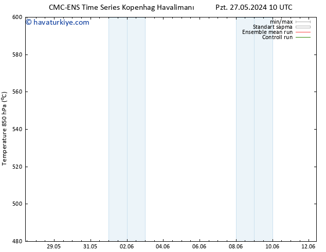 500 hPa Yüksekliği CMC TS Pzt 03.06.2024 04 UTC