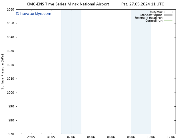 Yer basıncı CMC TS Sa 28.05.2024 23 UTC