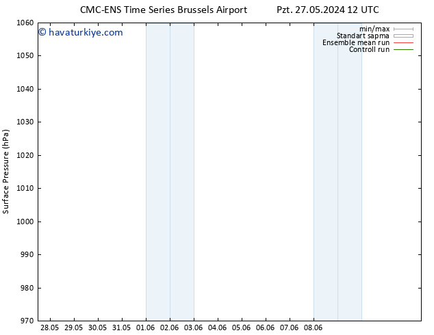 Yer basıncı CMC TS Sa 04.06.2024 12 UTC