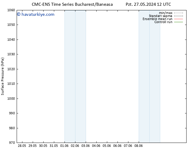Yer basıncı CMC TS Pzt 03.06.2024 12 UTC