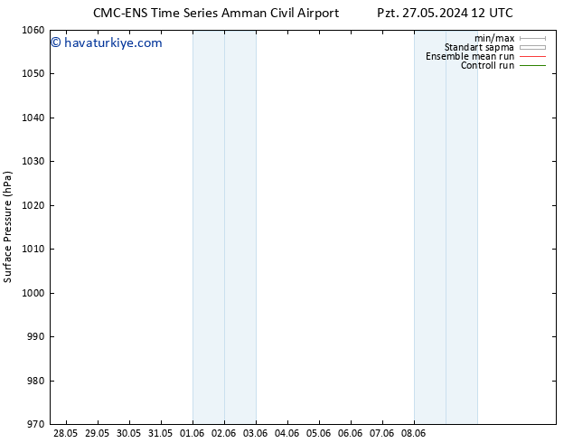 Yer basıncı CMC TS Sa 28.05.2024 06 UTC