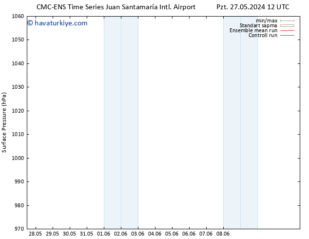 Yer basıncı CMC TS Sa 28.05.2024 12 UTC