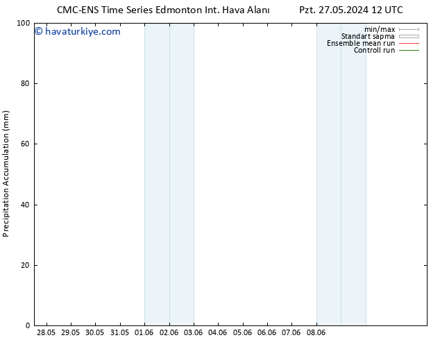 Toplam Yağış CMC TS Cts 08.06.2024 00 UTC