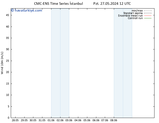 Rüzgar 10 m CMC TS Çar 29.05.2024 12 UTC