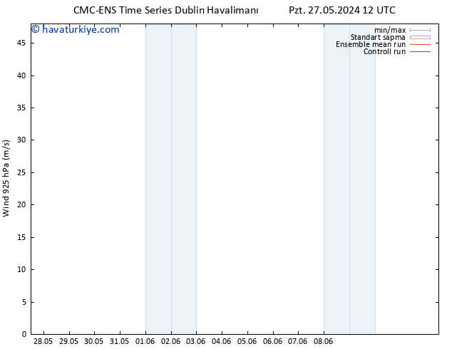 Rüzgar 925 hPa CMC TS Pzt 27.05.2024 18 UTC