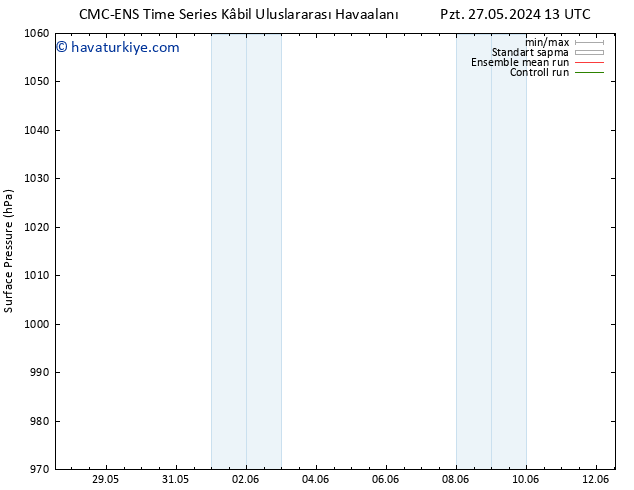 Yer basıncı CMC TS Çar 05.06.2024 01 UTC