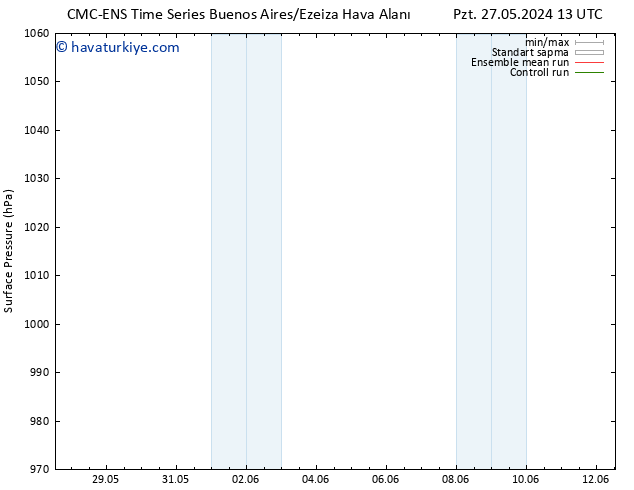 Yer basıncı CMC TS Per 30.05.2024 07 UTC