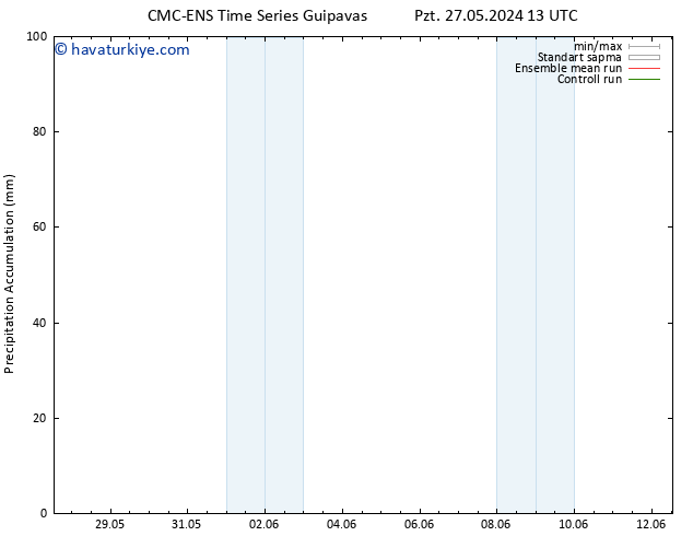 Toplam Yağış CMC TS Paz 02.06.2024 07 UTC