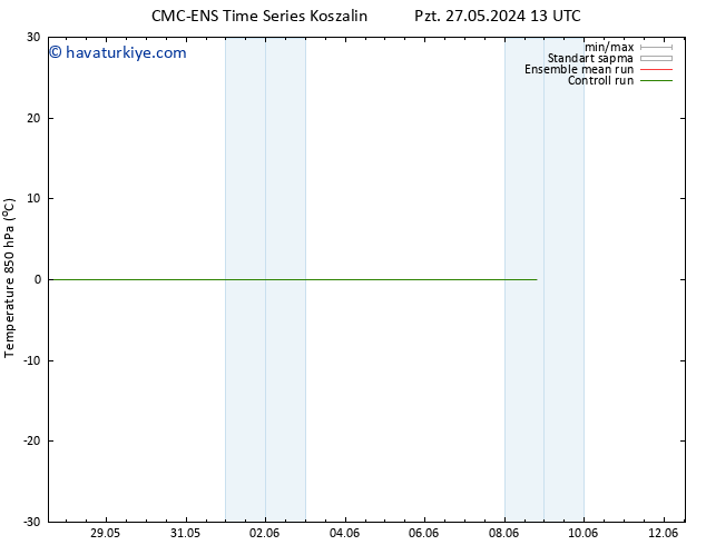 850 hPa Sıc. CMC TS Pzt 27.05.2024 13 UTC