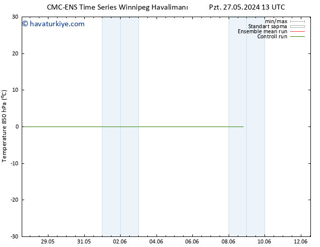 850 hPa Sıc. CMC TS Pzt 27.05.2024 13 UTC