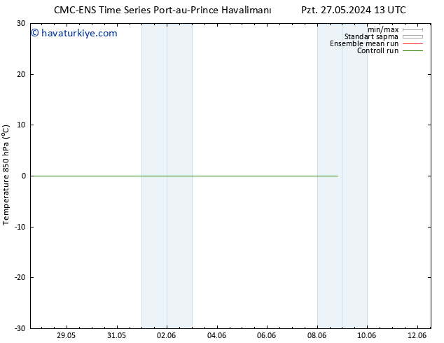 850 hPa Sıc. CMC TS Cu 31.05.2024 01 UTC