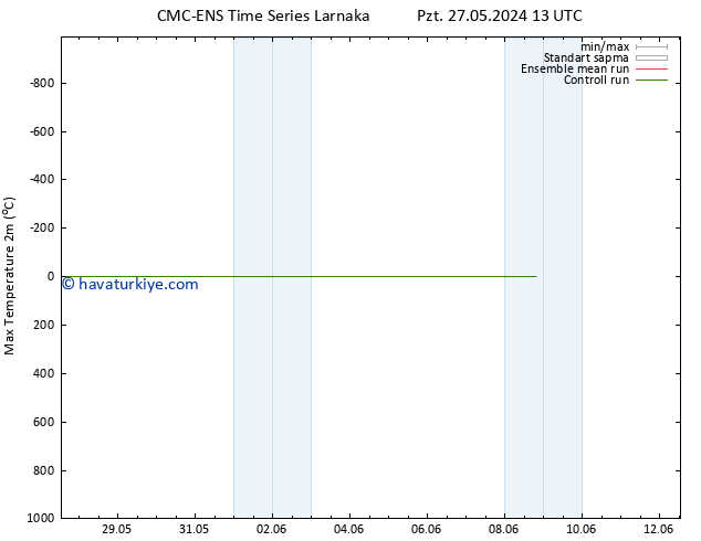 Maksimum Değer (2m) CMC TS Pzt 27.05.2024 13 UTC