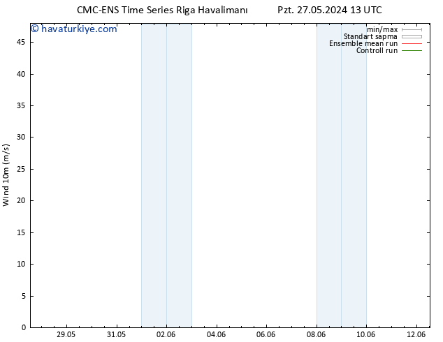 Rüzgar 10 m CMC TS Çar 29.05.2024 01 UTC