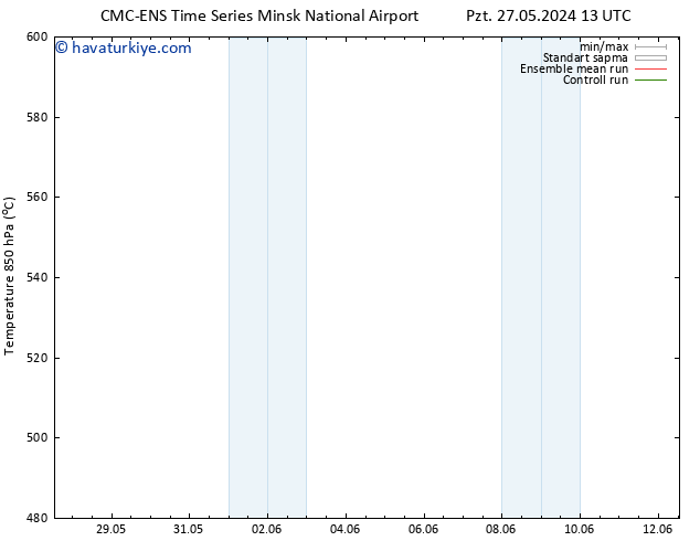 500 hPa Yüksekliği CMC TS Pzt 03.06.2024 07 UTC