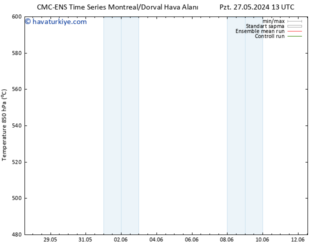 500 hPa Yüksekliği CMC TS Pzt 27.05.2024 19 UTC