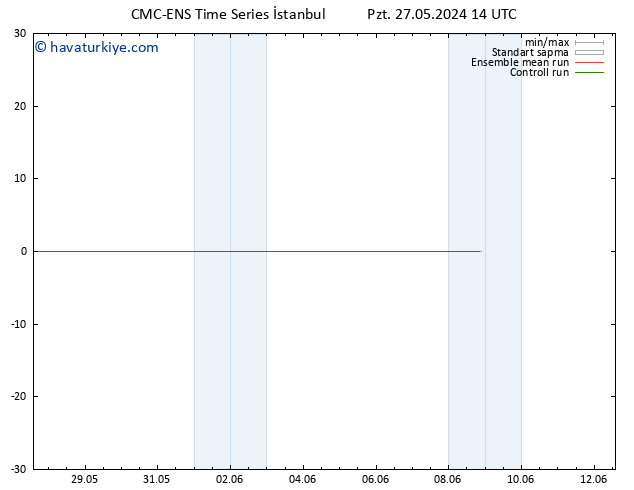 500 hPa Yüksekliği CMC TS Pzt 27.05.2024 14 UTC