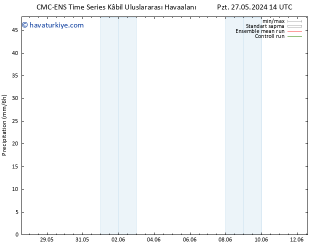 Yağış CMC TS Sa 04.06.2024 14 UTC