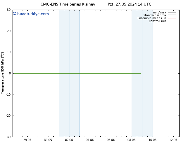 850 hPa Sıc. CMC TS Per 30.05.2024 14 UTC