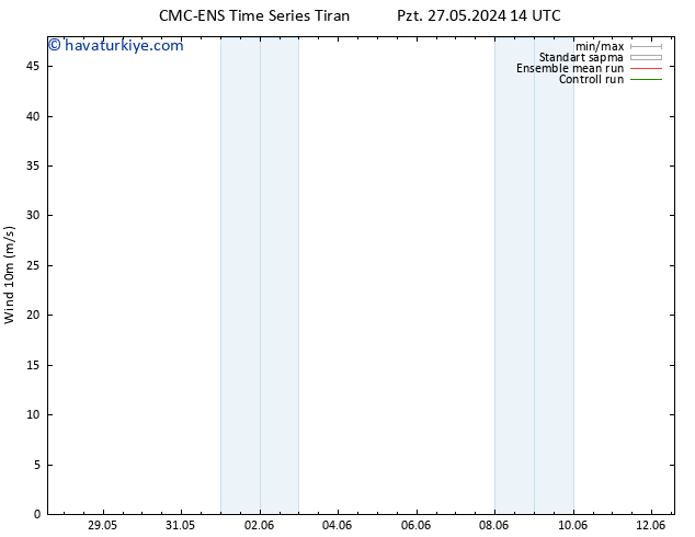 Rüzgar 10 m CMC TS Çar 29.05.2024 02 UTC