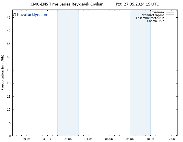 Yağış CMC TS Per 06.06.2024 15 UTC