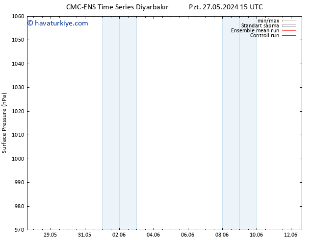 Yer basıncı CMC TS Çar 29.05.2024 03 UTC