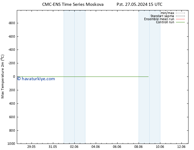 Maksimum Değer (2m) CMC TS Paz 02.06.2024 15 UTC